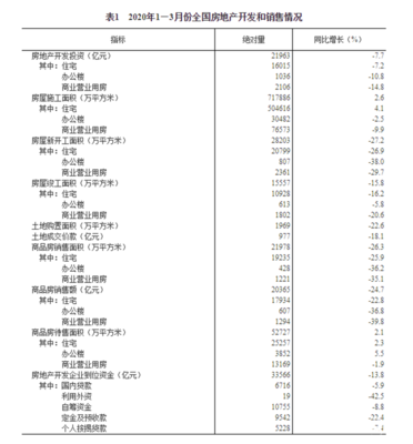 2020年一季度綿陽樓市數(shù)據(jù)報(下):小陽春會遲到,但從不缺席