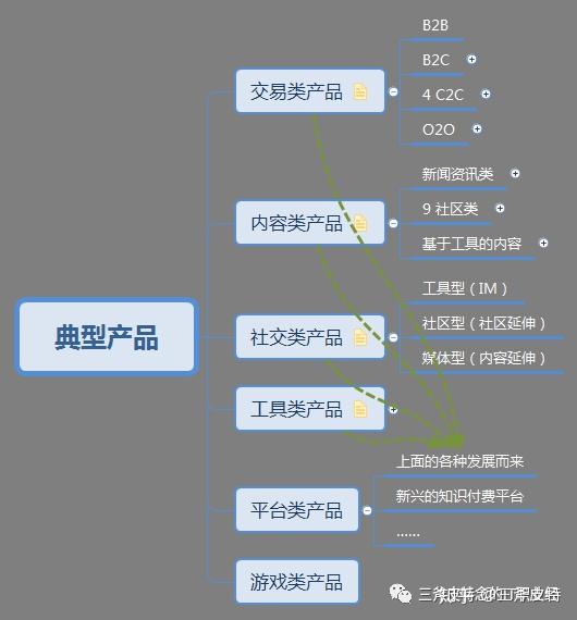 1個模型2個規則3個階段4 1類產品,一文說清楚什么是互聯網運營