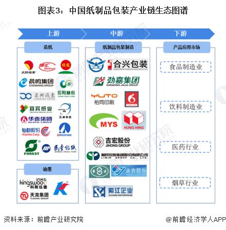 一年賣出1100000000個紙袋,紙袋大王成功上市