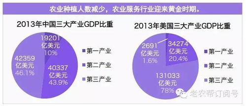 史上最全互聯(lián)網(wǎng) 農(nóng)業(yè)市場研究 中美日差距在哪