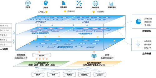 java調(diào)用webservice 使用apache cxf調(diào)用webservice接口
