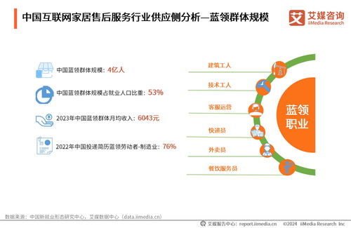 艾媒咨詢 2024年中國互聯網家居售后服務市場發展白皮書