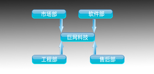 四川巨網(wǎng)科技|Giantw.com|綿陽軟件開發(fā)|校園系統(tǒng)集成|綿陽門禁系統(tǒng)|綿陽電磁鎖|綿陽車輛管理系統(tǒng)|綿陽網(wǎng)站建設(shè)|綿陽學(xué)生管理系統(tǒng)|綿陽OA系統(tǒng)|綿陽軟件定制