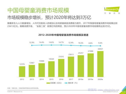 艾瑞咨詢 2019年中國互聯(lián)網(wǎng)發(fā)展全瞻
