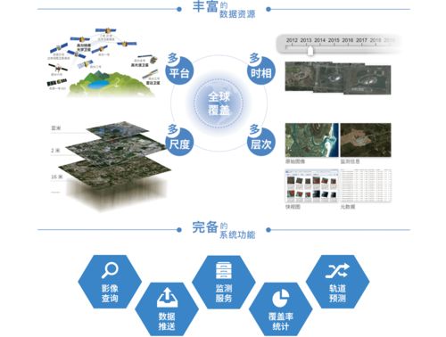 自然資源衛(wèi)星遙感云服務(wù)平臺上線