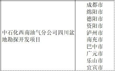 巴中16個!2023年四川省重點項目名單公布