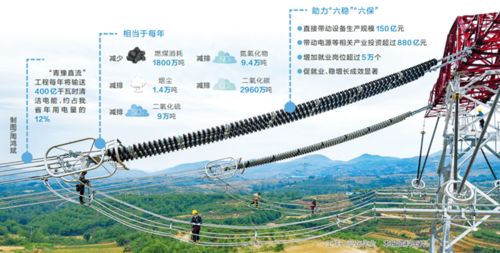 青電入豫 清電直流 升級版特高壓繪就綠色發(fā)展新藍圖