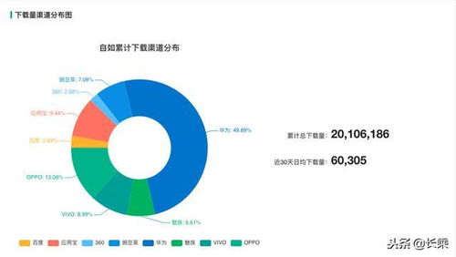產(chǎn)品體驗報告 互聯(lián)網(wǎng)租房平臺之蘑菇租房