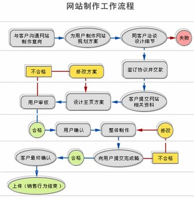 綿陽建站(綿陽網(wǎng)站建設(shè)推廣一站式服務(wù))