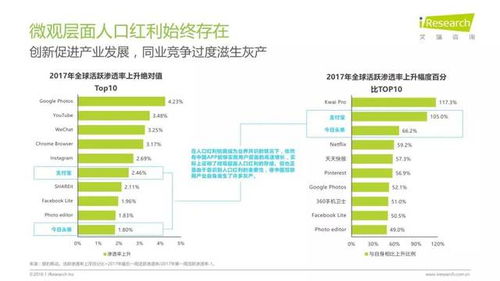 2018年中國互聯網產業發展報告