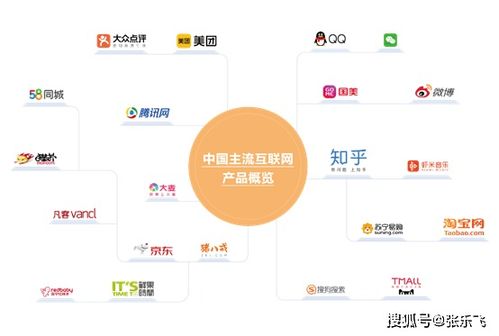 mvp 產品的定義和概念有哪些