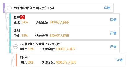 綿陽市眾諾食品有限責任公司