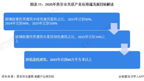 重磅 2023年西安市光伏產(chǎn)業(yè)鏈全景圖譜 附產(chǎn)業(yè)政策 產(chǎn)業(yè)鏈現(xiàn)狀圖譜 產(chǎn)業(yè)資源空間布局 產(chǎn)業(yè)鏈發(fā)展規(guī)劃